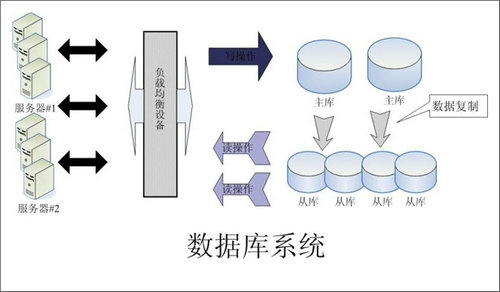 企业该如何选择乐动官方端网站登录入口-乐动（中国）数据库