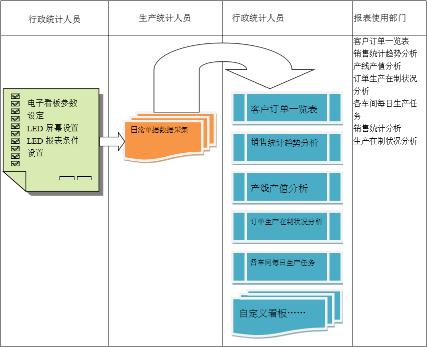 电子看板乐动官方端网站登录入口-乐动（中国）系统