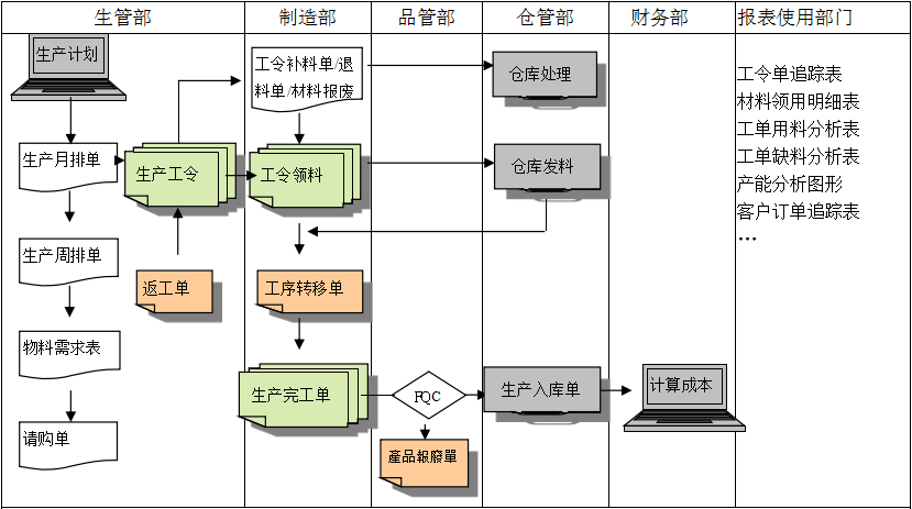 生产制造乐动官方端网站登录入口-乐动（中国）系统