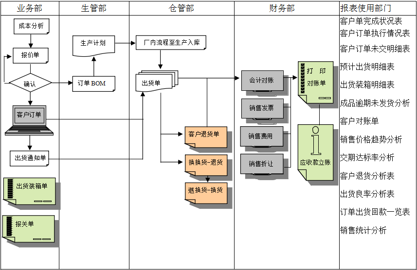 MRP II有几个特点?乐动官方端网站登录入口-乐动（中国）能否超越它?