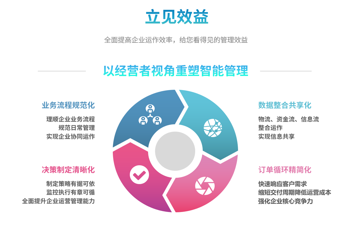 乐动官方端网站登录入口-乐动（中国）系统