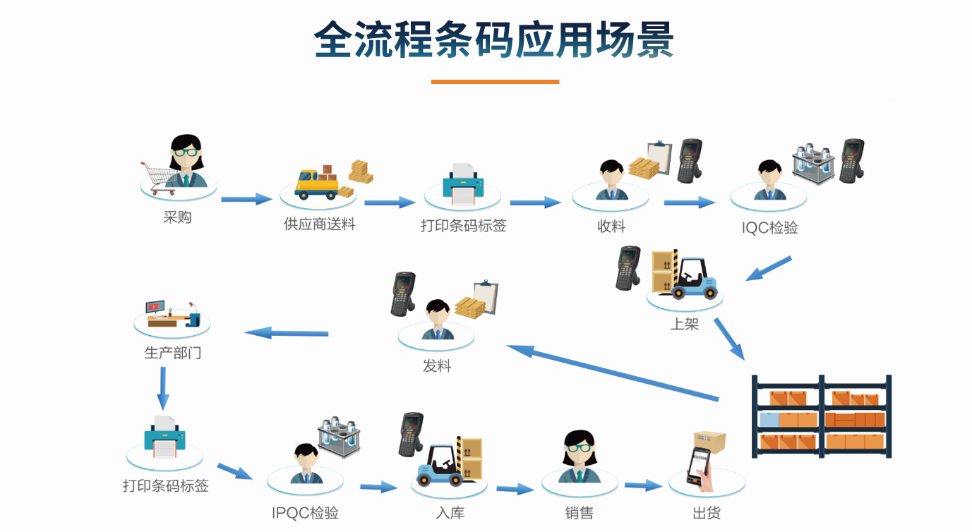 目前企业乐动官方端网站登录入口-乐动（中国）的应用状况怎么样?